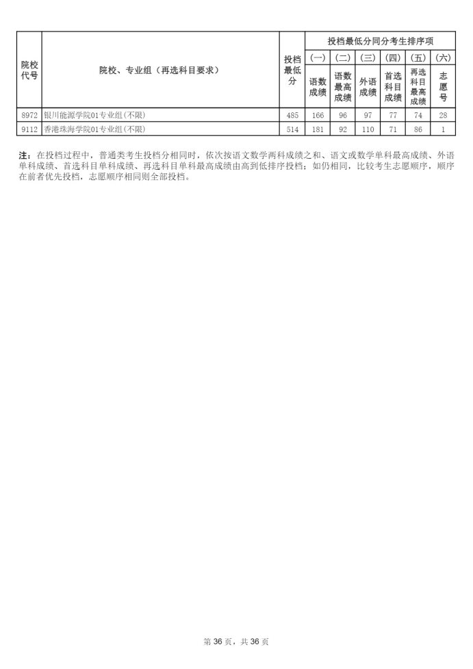 Page_36_docsmall.com