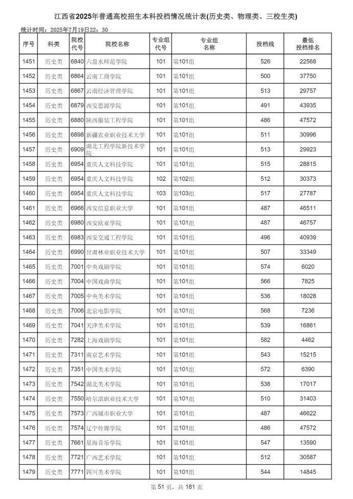 Page_51_docsmall.com