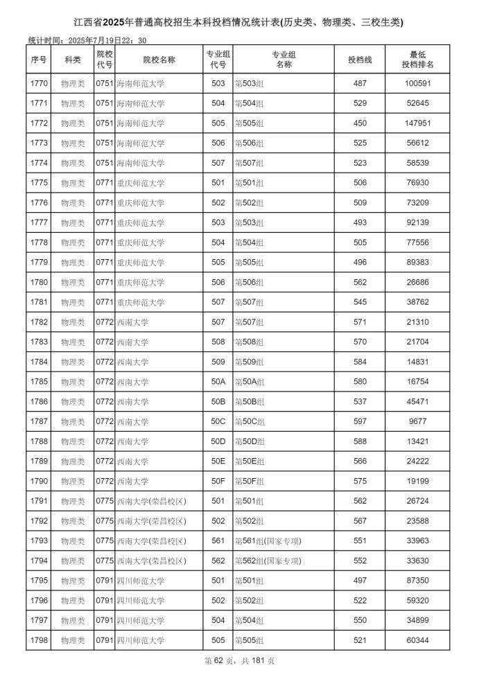 Page_62_docsmall.com