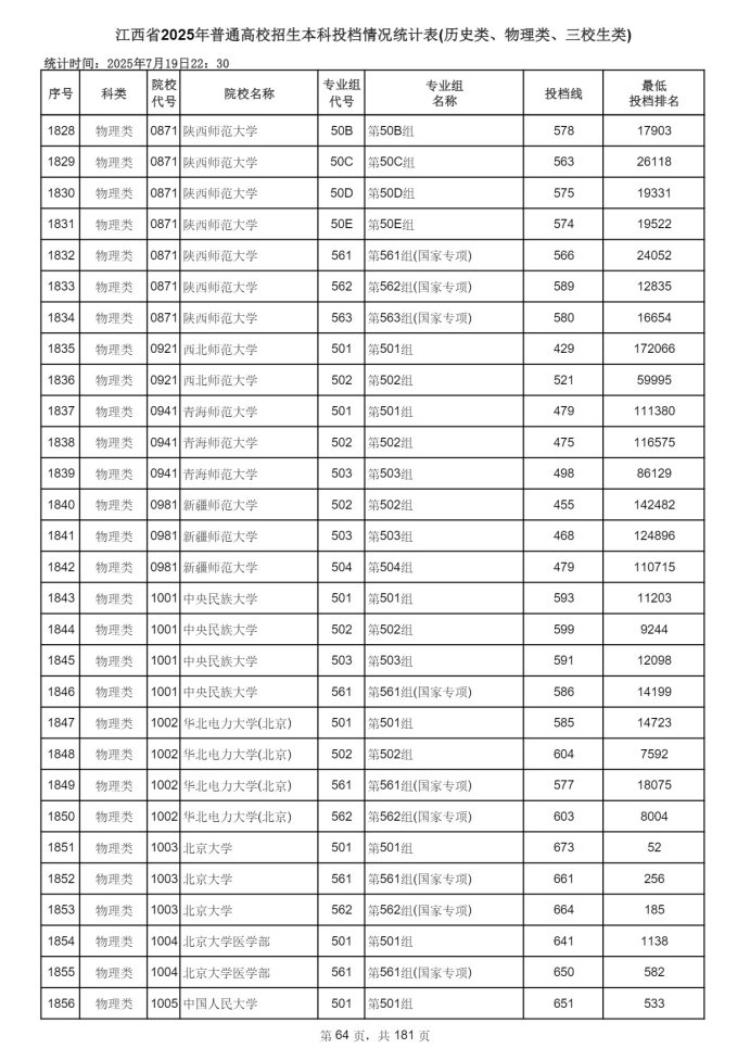 Page_64_docsmall.com