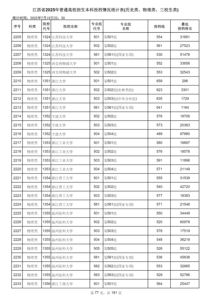 Page_77_docsmall.com