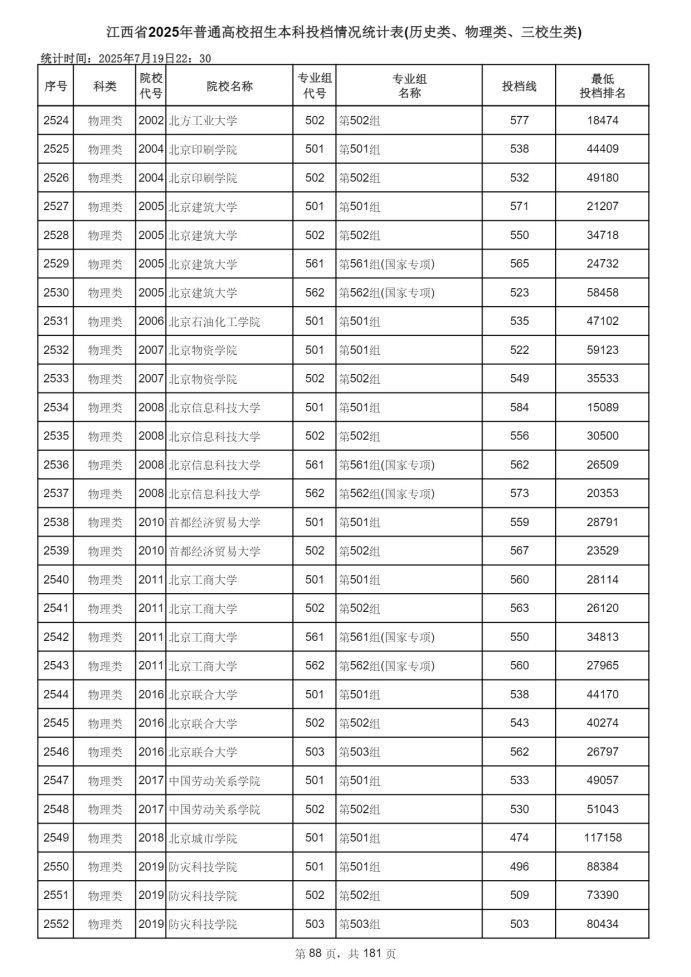 Page_88_docsmall.com