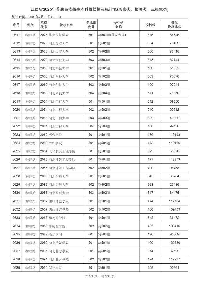 Page_91_docsmall.com