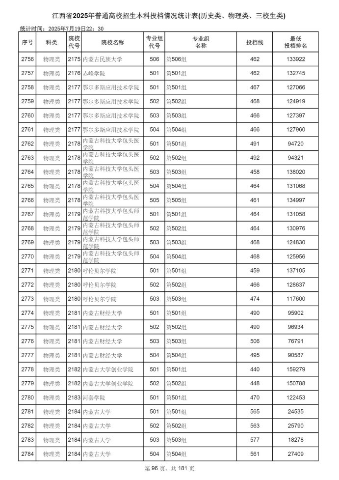 Page_96_docsmall.com