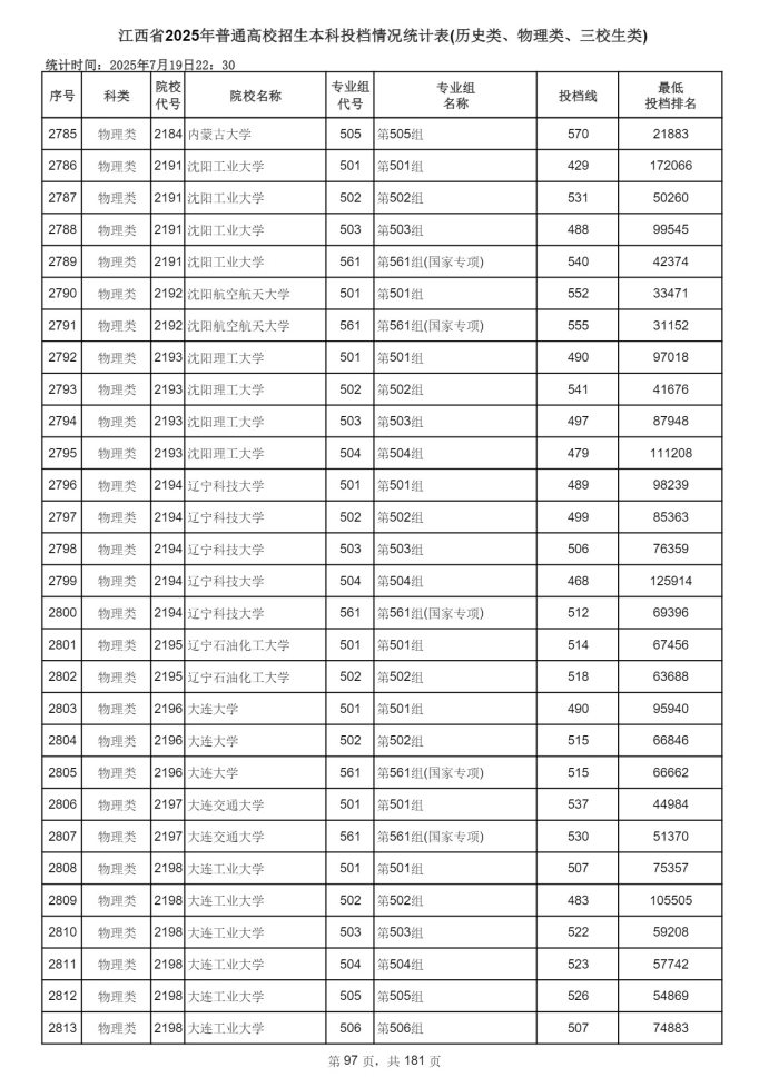 Page_97_docsmall.com