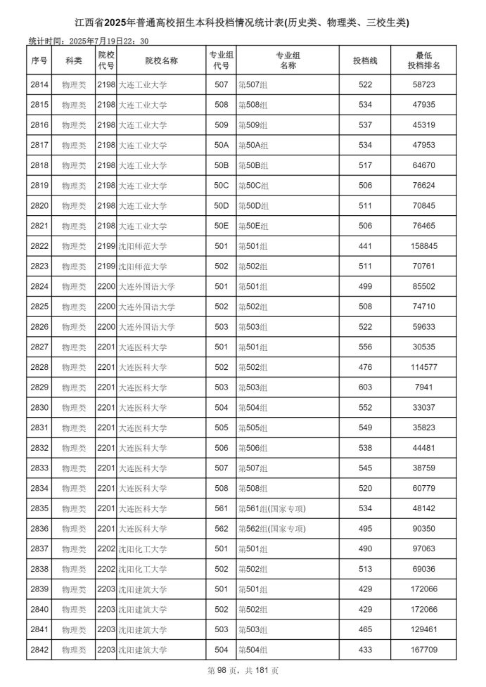 Page_98_docsmall.com