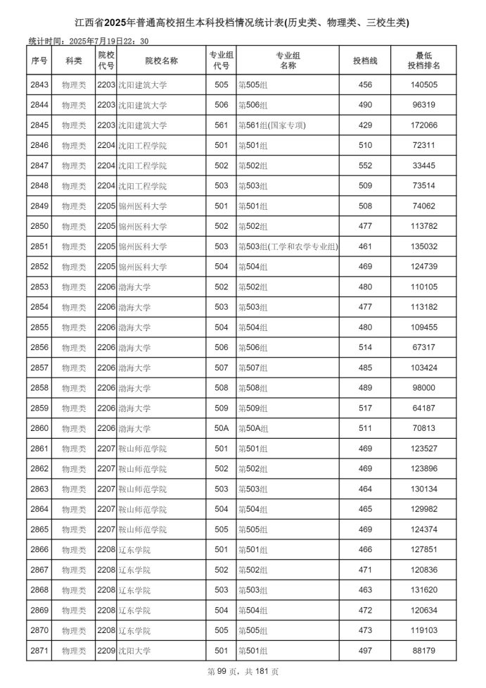 Page_99_docsmall.com