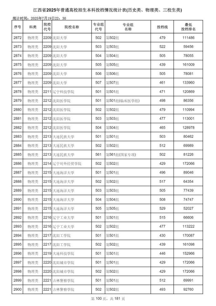 Page_100_docsmall.com