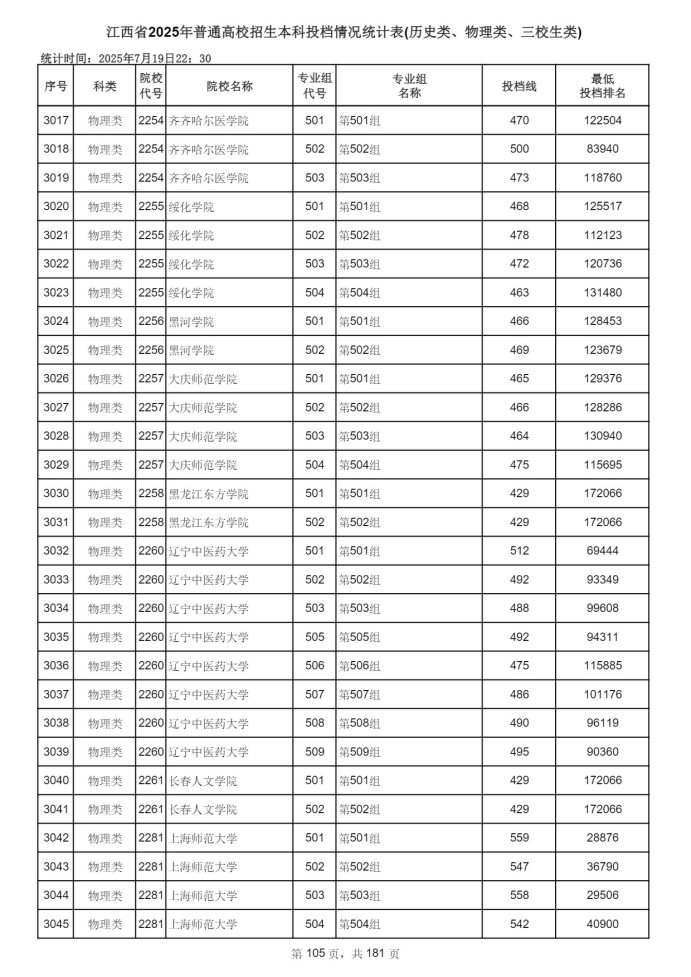 Page_105_docsmall.com