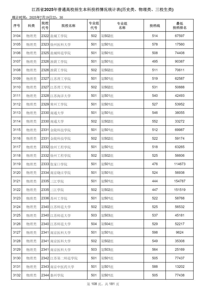 Page_108_docsmall.com