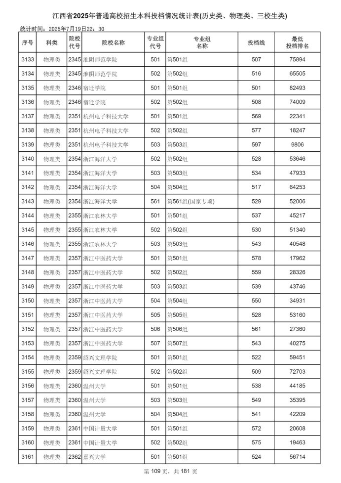 Page_109_docsmall.com