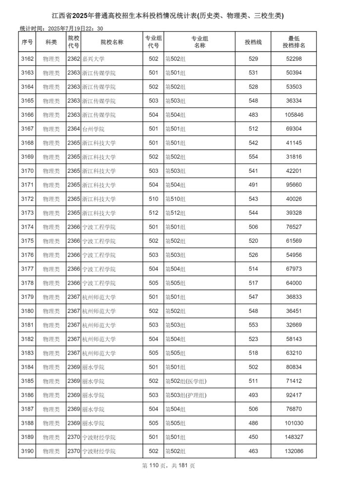 Page_110_docsmall.com