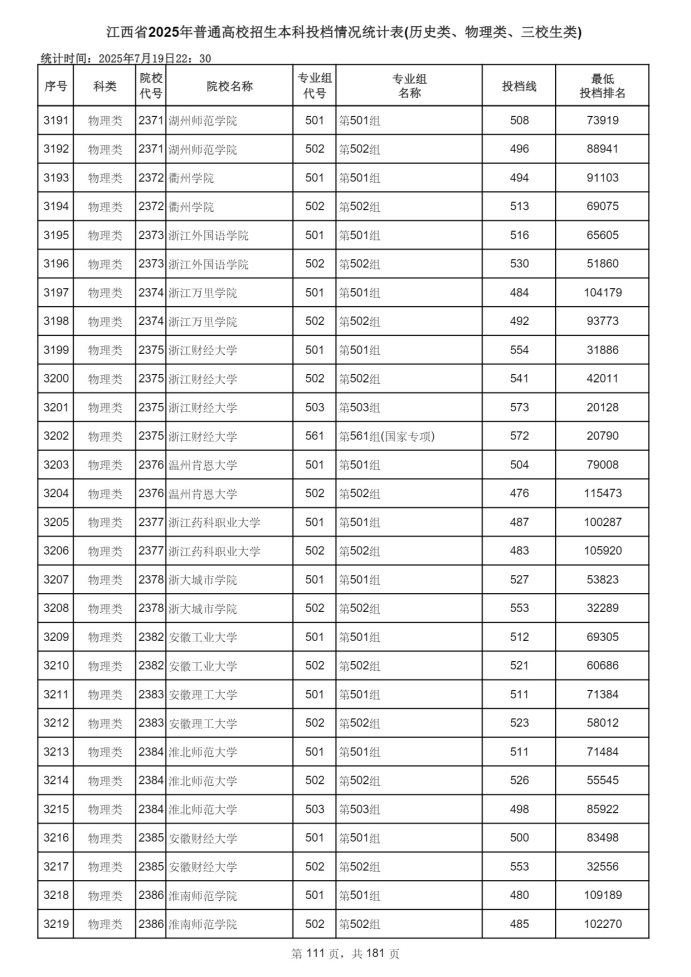 Page_111_docsmall.com