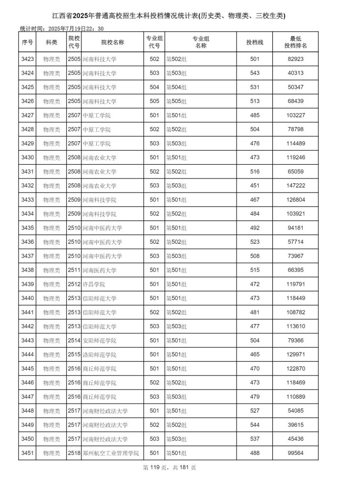 Page_119_docsmall.com