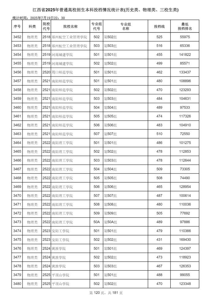 Page_120_docsmall.com