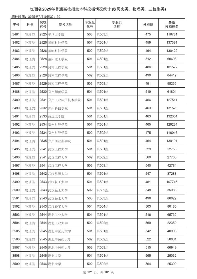 Page_121_docsmall.com