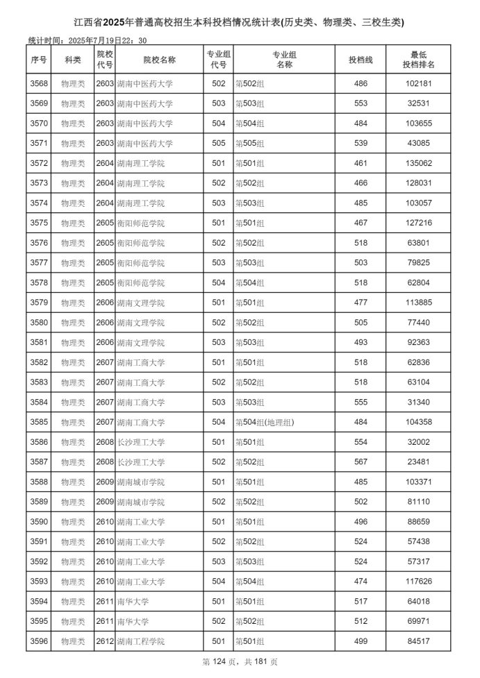 Page_124_docsmall.com