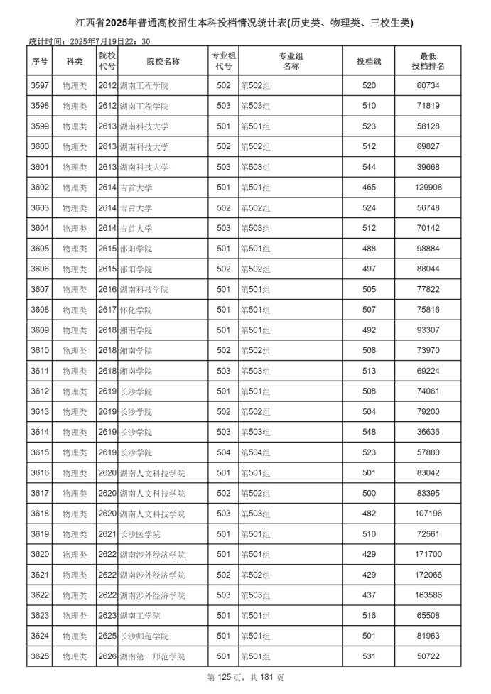 Page_125_docsmall.com