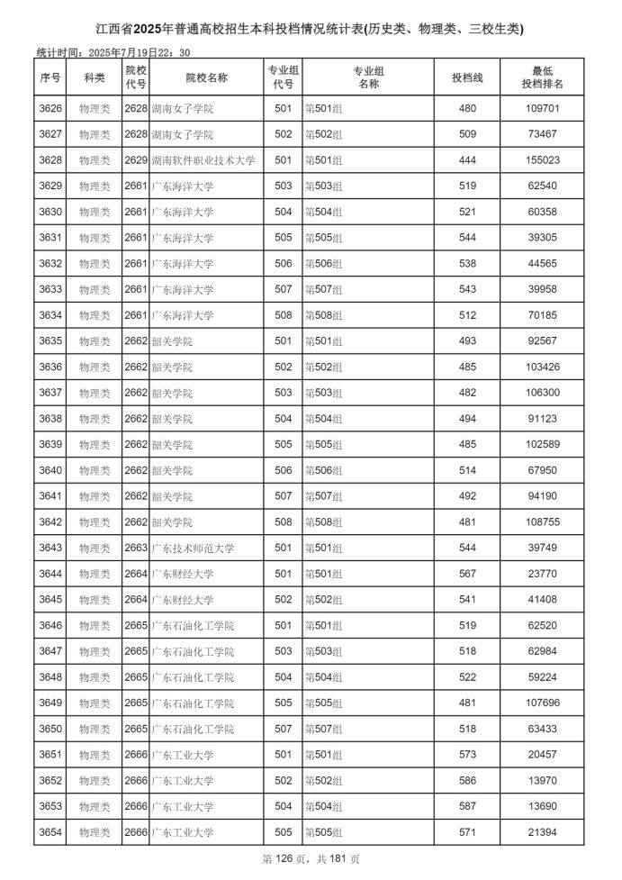 Page_126_docsmall.com