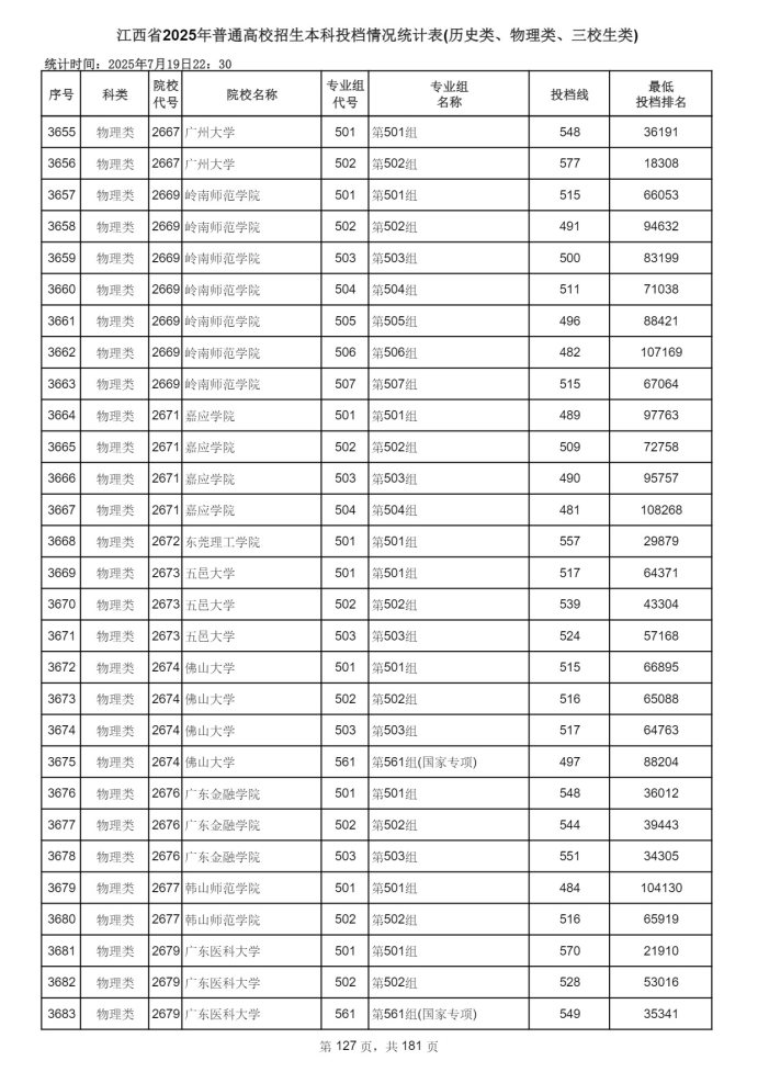 Page_127_docsmall.com