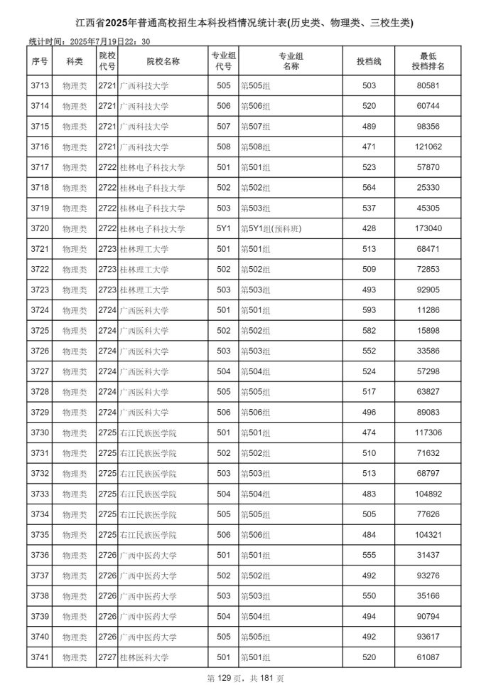 Page_129_docsmall.com