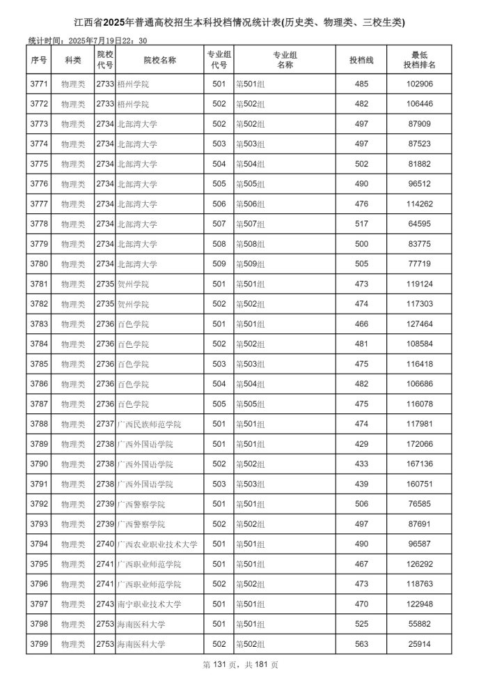 Page_131_docsmall.com