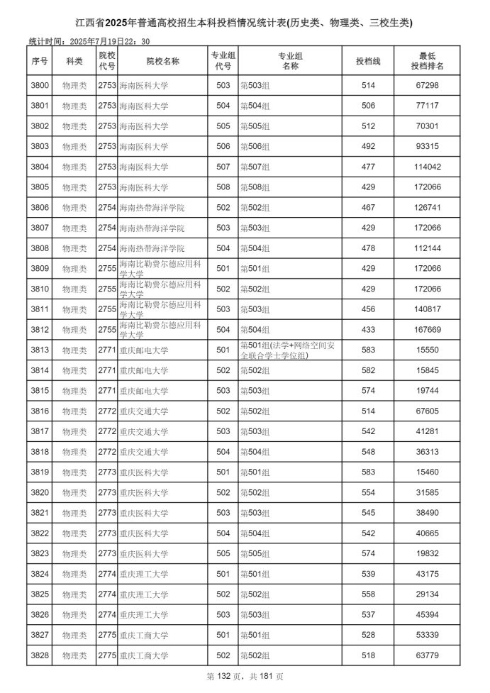 Page_132_docsmall.com