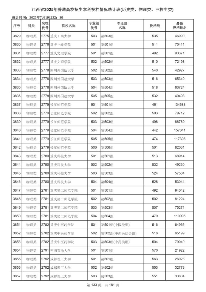 Page_133_docsmall.com