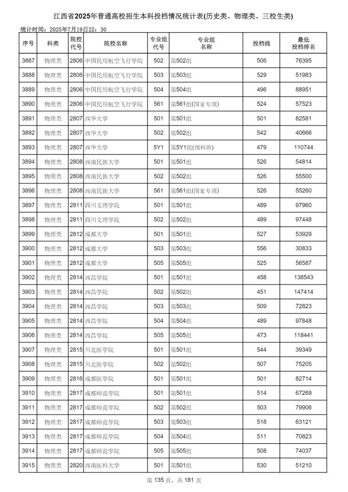 Page_135_docsmall.com