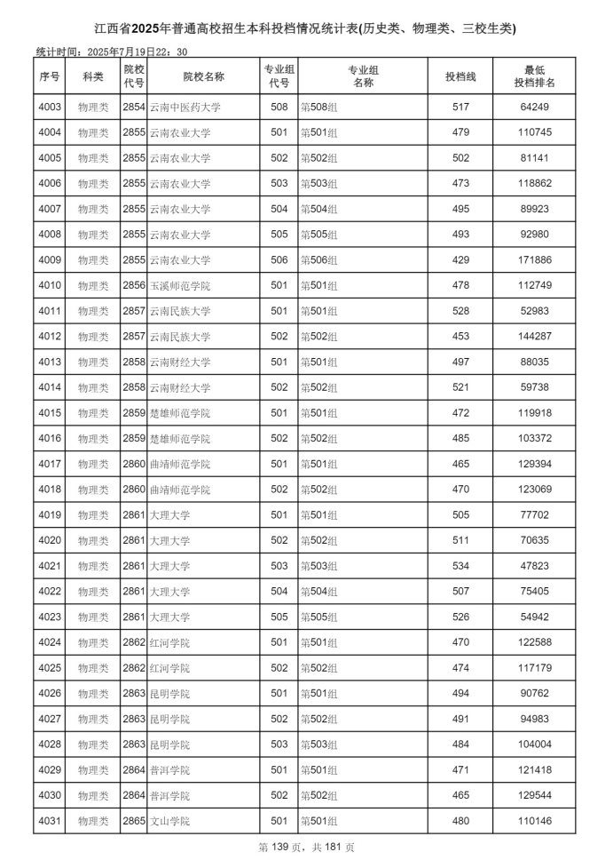 Page_139_docsmall.com