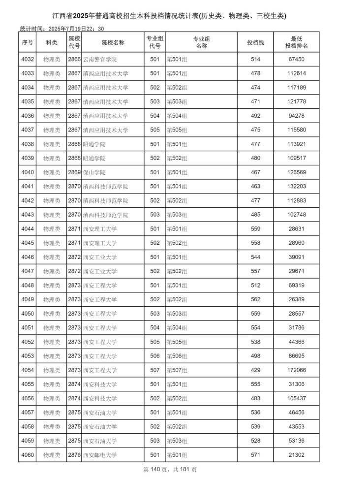 Page_140_docsmall.com