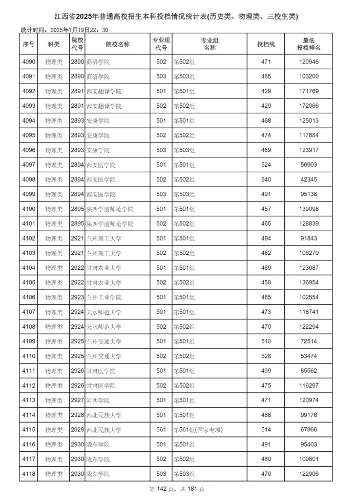 Page_142_docsmall.com