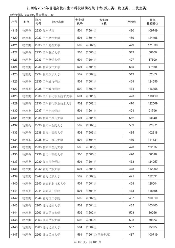 Page_143_docsmall.com