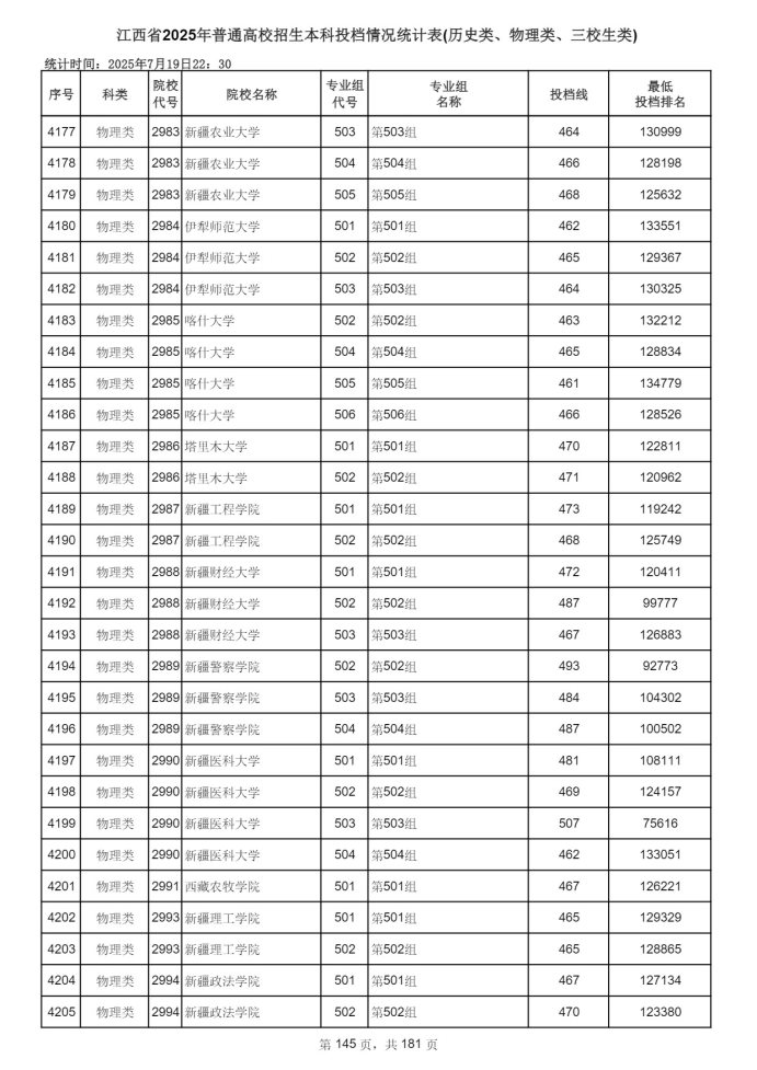 Page_145_docsmall.com