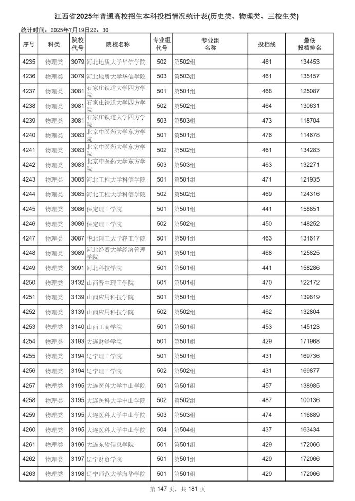 Page_147_docsmall.com