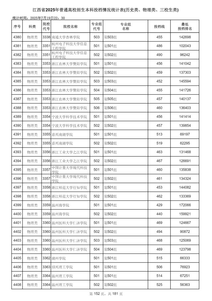 Page_152_docsmall.com