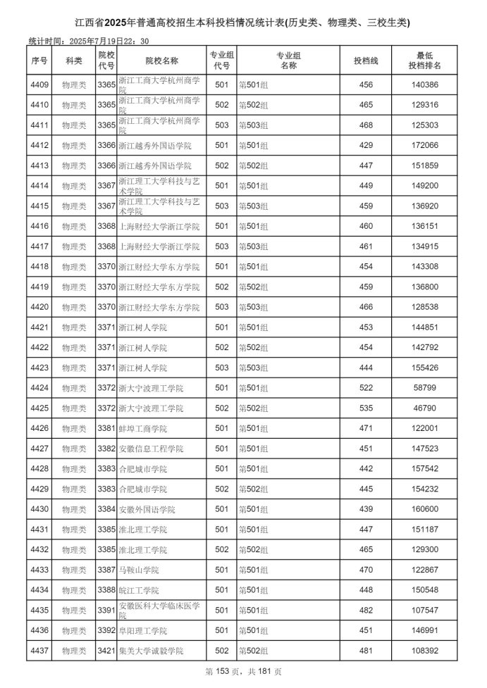 Page_153_docsmall.com