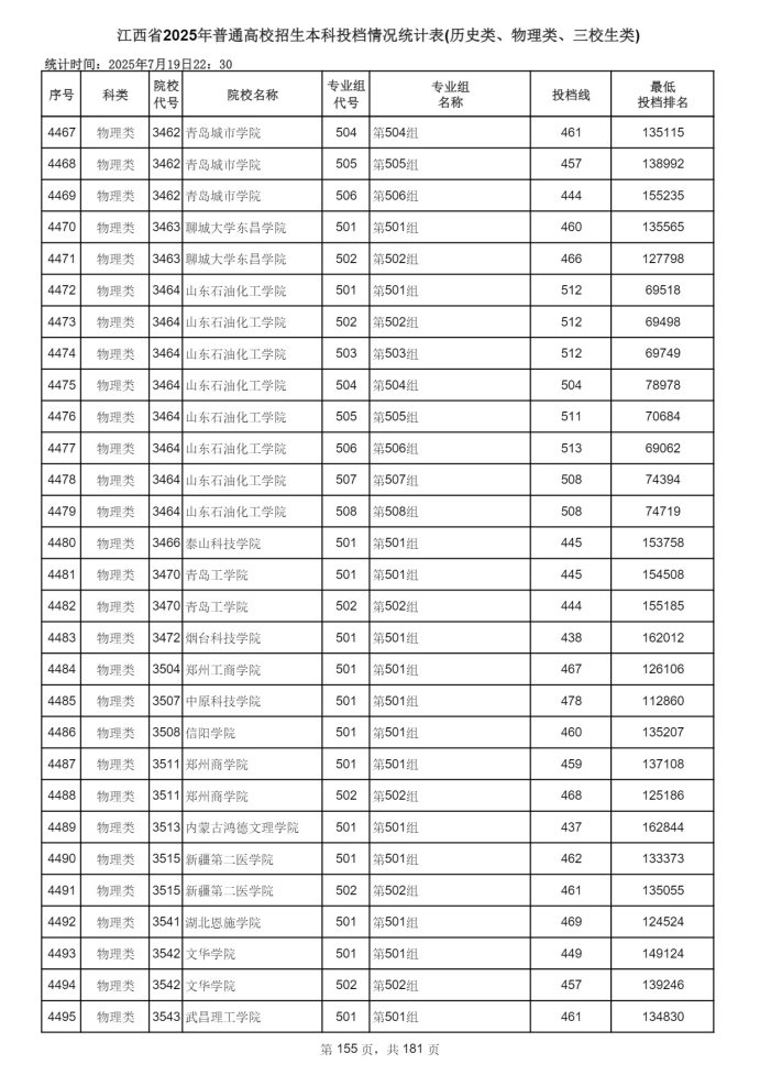 Page_155_docsmall.com