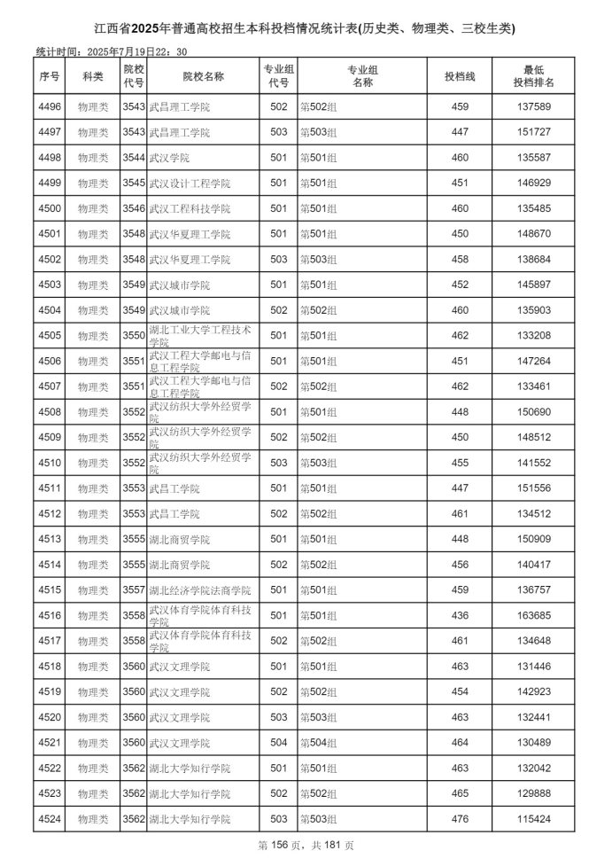 Page_156_docsmall.com