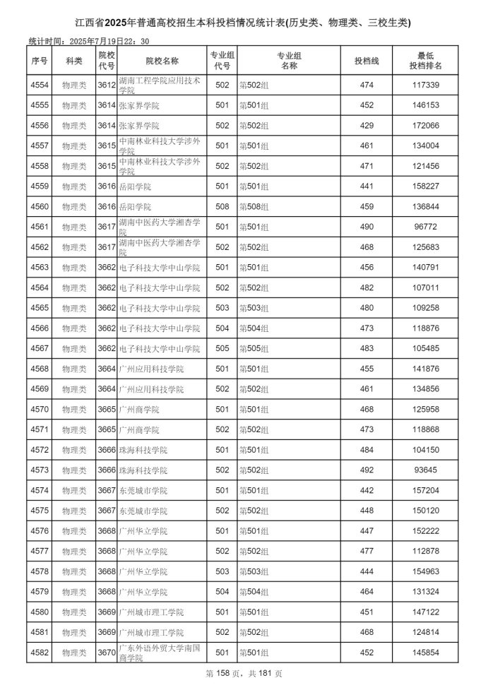 Page_158_docsmall.com