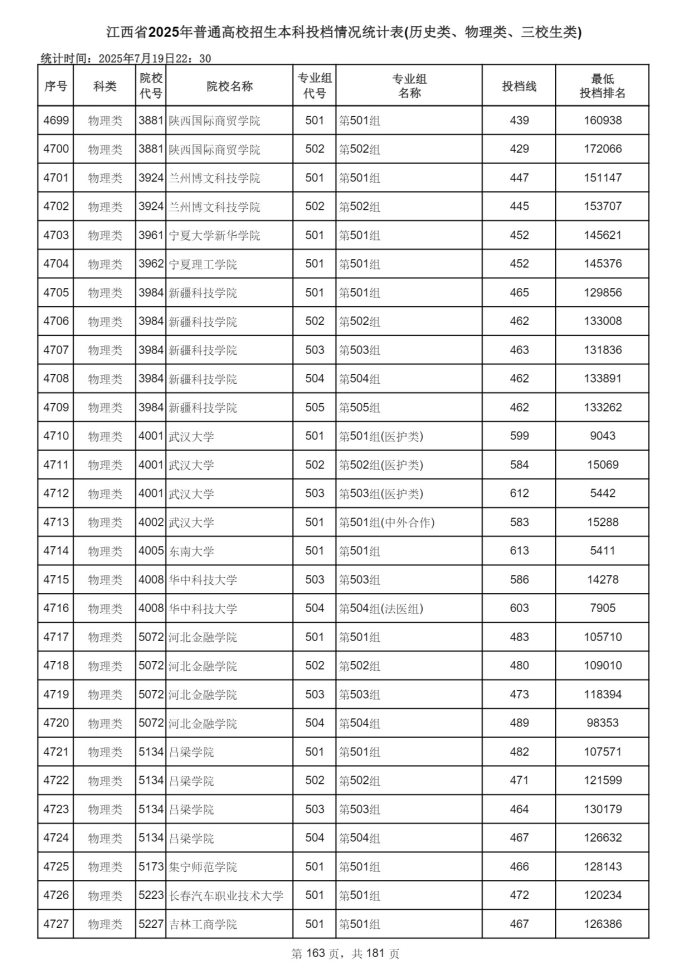 Page_163_docsmall.com