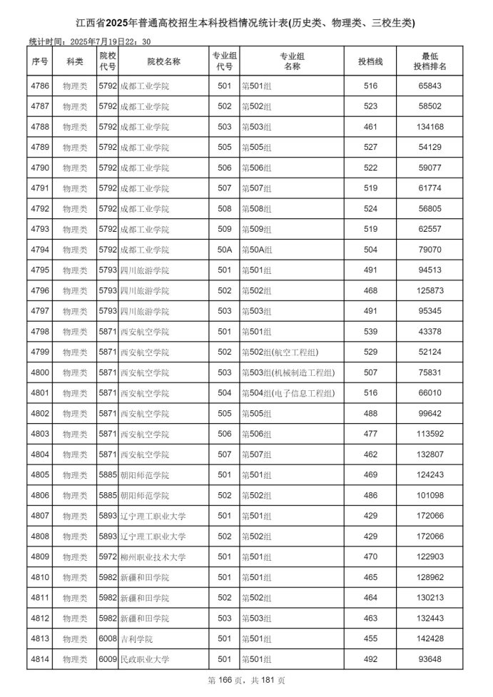 Page_166_docsmall.com