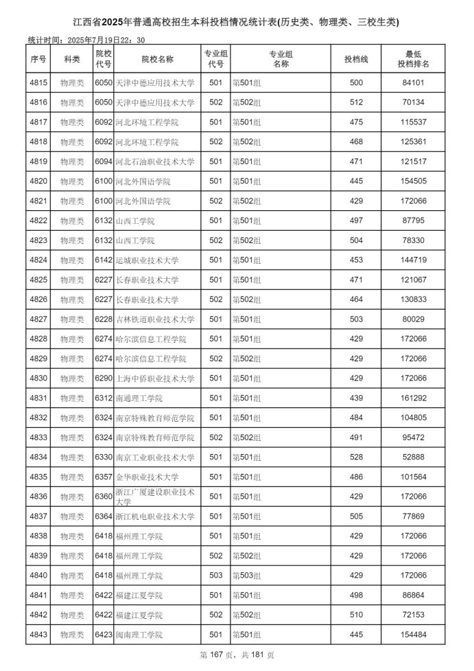 Page_167_docsmall.com