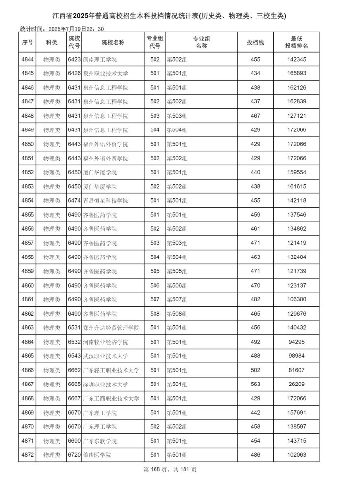 Page_168_docsmall.com