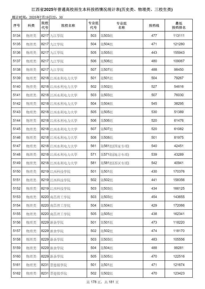 Page_178_docsmall.com