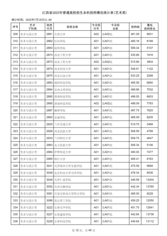 Page_12_docsmall.com