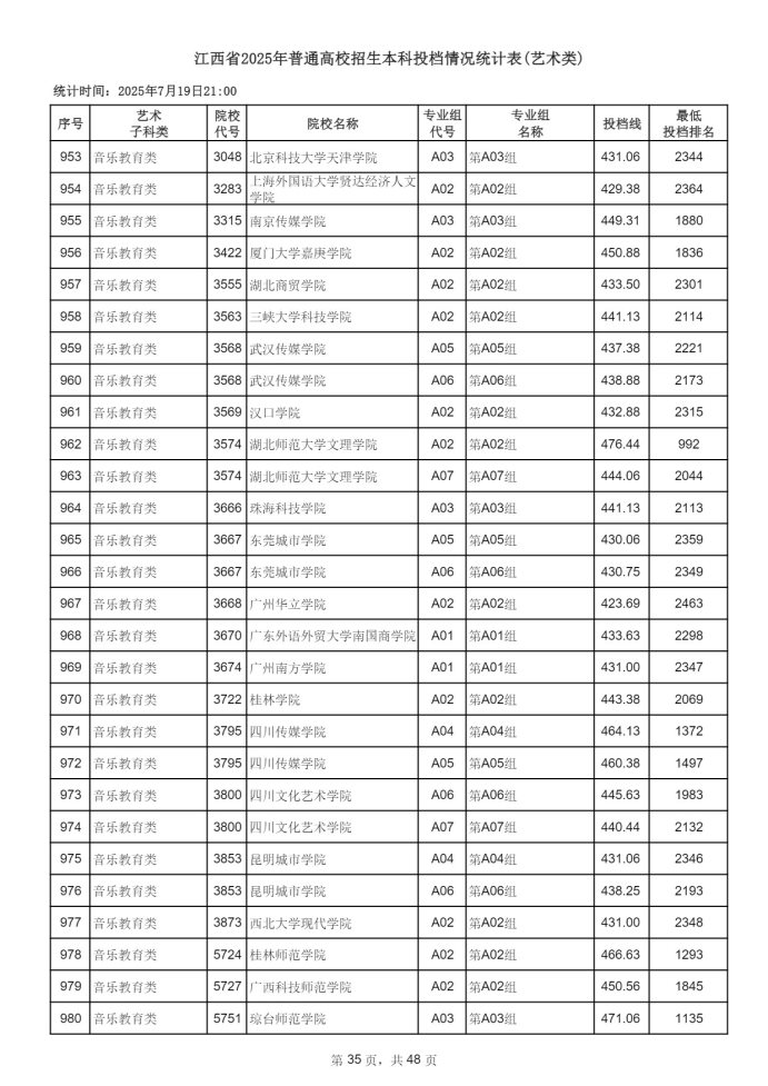 Page_35_docsmall.com