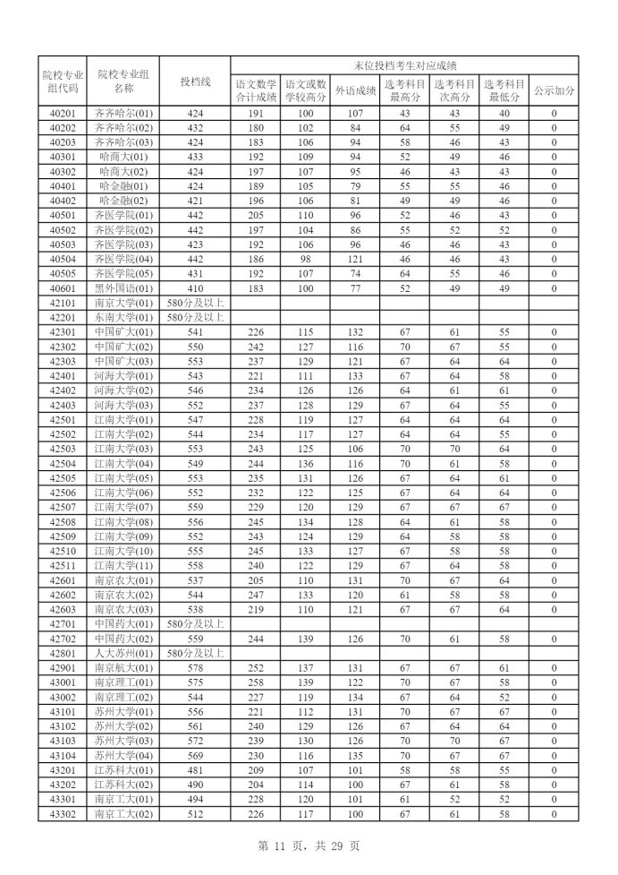 Page_11_docsmall.com