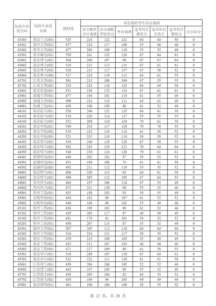 Page_12_docsmall.com