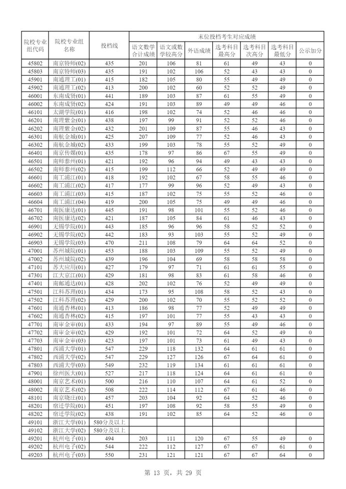 Page_13_docsmall.com